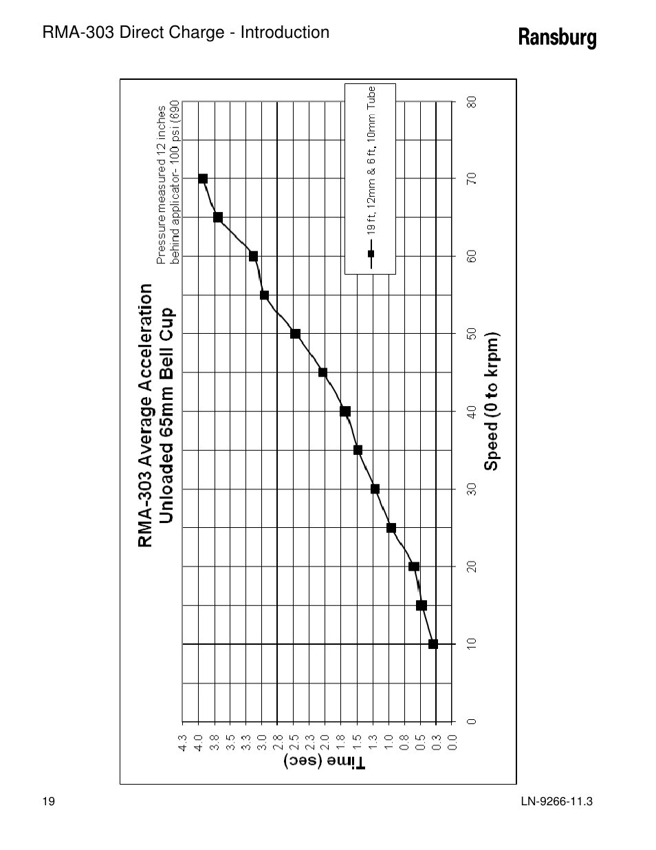 Rma-303 direct charge - introduction | Ransburg RMA Direct A12867 User Manual | Page 22 / 118