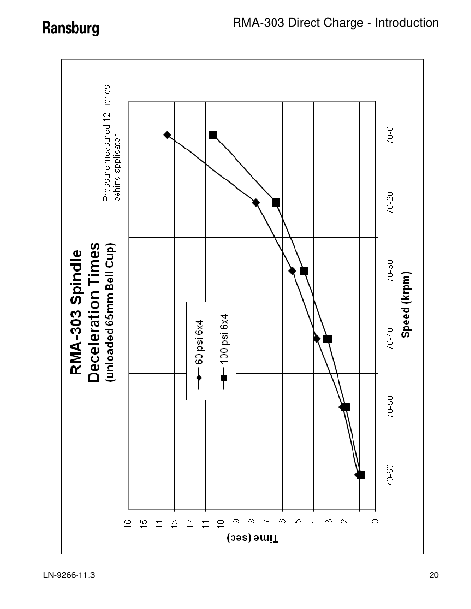 Rma-303 direct charge - introduction | Ransburg RMA Direct A12867 User Manual | Page 23 / 118