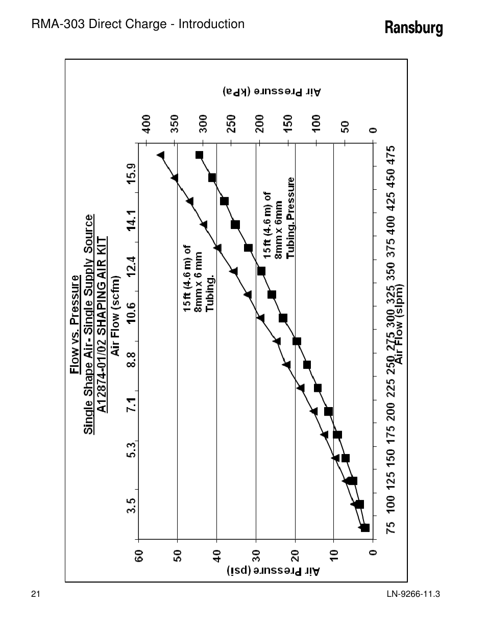 Rma-303 direct charge - introduction | Ransburg RMA Direct A12867 User Manual | Page 24 / 118