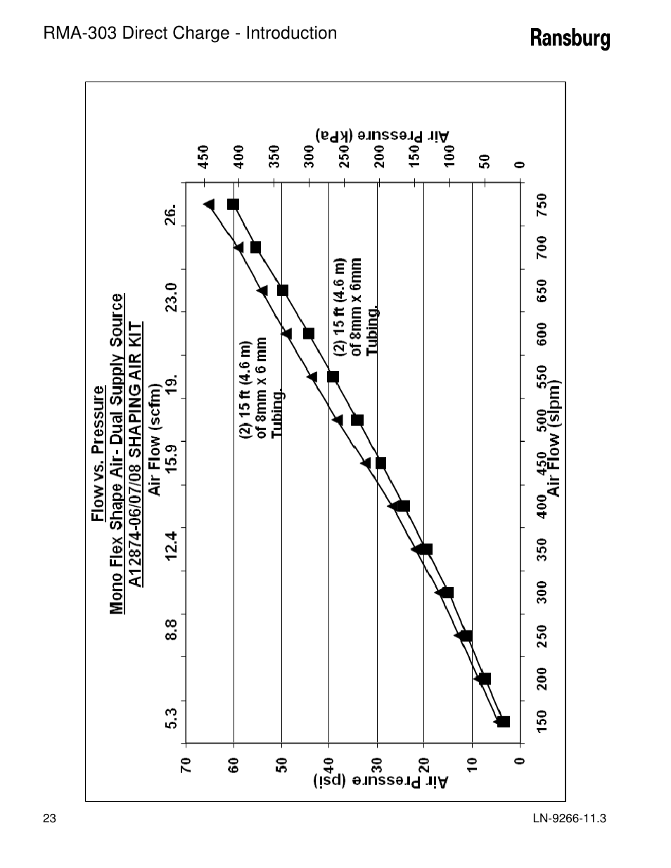 Rma-303 direct charge - introduction | Ransburg RMA Direct A12867 User Manual | Page 26 / 118