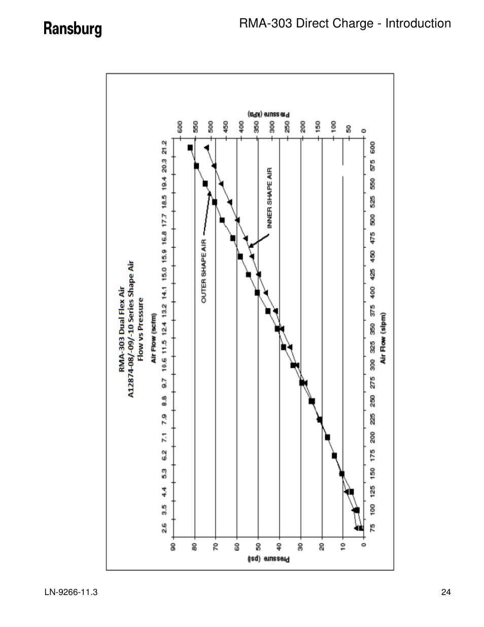 Rma-303 direct charge - introduction | Ransburg RMA Direct A12867 User Manual | Page 27 / 118
