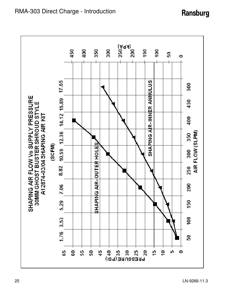 Rma-303 direct charge - introduction | Ransburg RMA Direct A12867 User Manual | Page 28 / 118