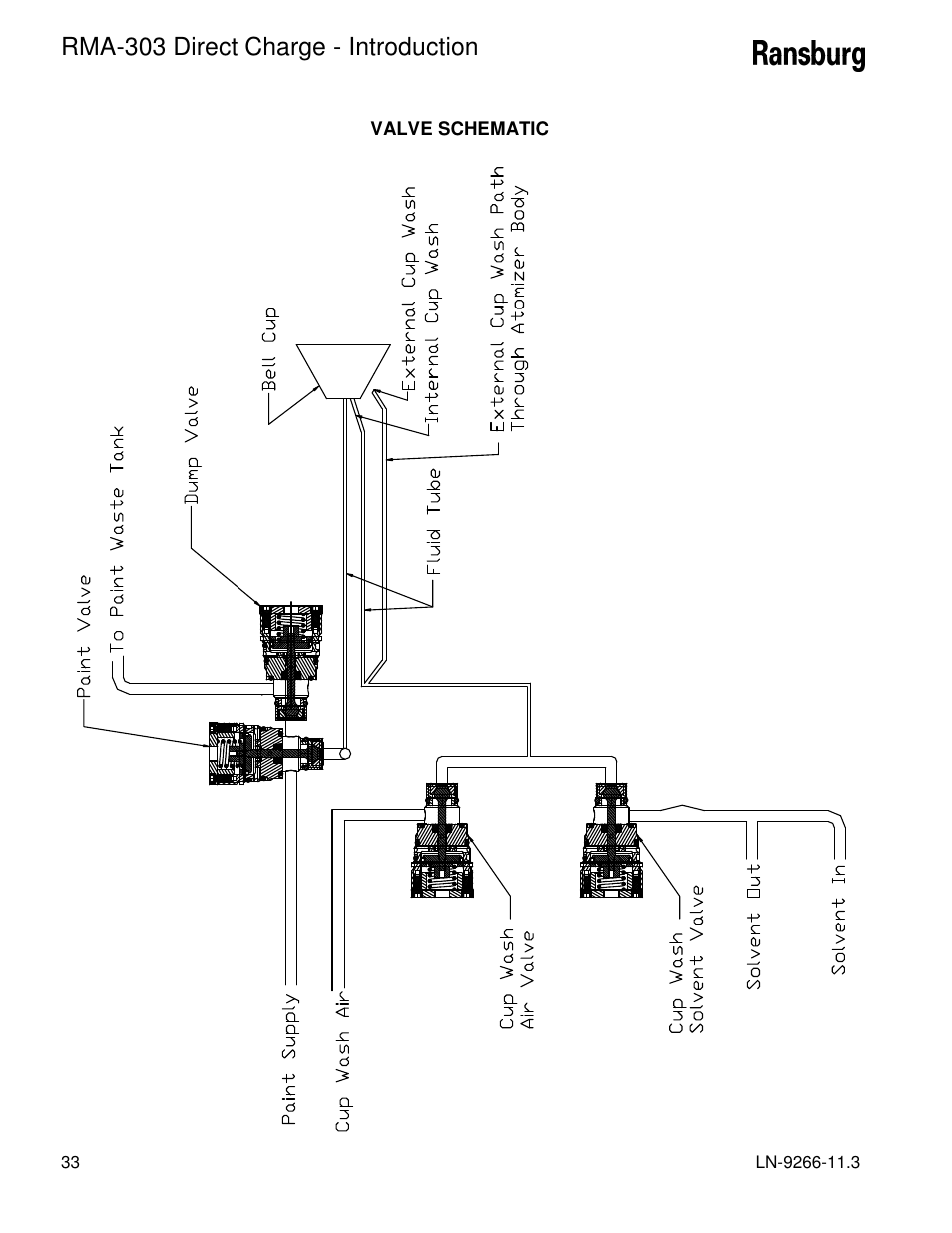 Rma-303 direct charge - introduction | Ransburg RMA Direct A12867 User Manual | Page 36 / 118