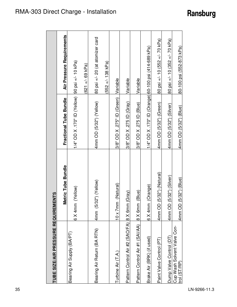 Rma-303 direct charge - installation | Ransburg RMA Direct A12867 User Manual | Page 38 / 118