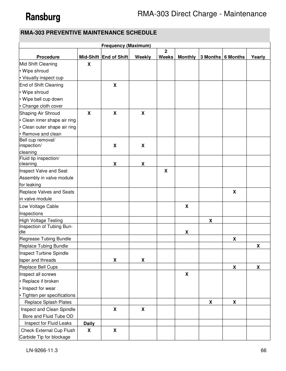 Rma-303 direct charge - maintenance | Ransburg RMA Direct A12867 User Manual | Page 69 / 118