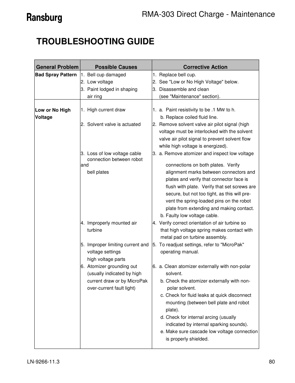 Troubleshooting guide, Rma-303 direct charge - maintenance | Ransburg RMA Direct A12867 User Manual | Page 83 / 118