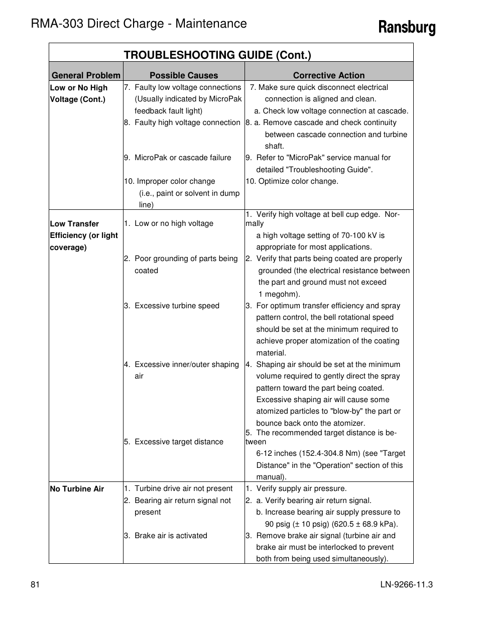 Rma-303 direct charge - maintenance, Troubleshooting guide (cont.) | Ransburg RMA Direct A12867 User Manual | Page 84 / 118