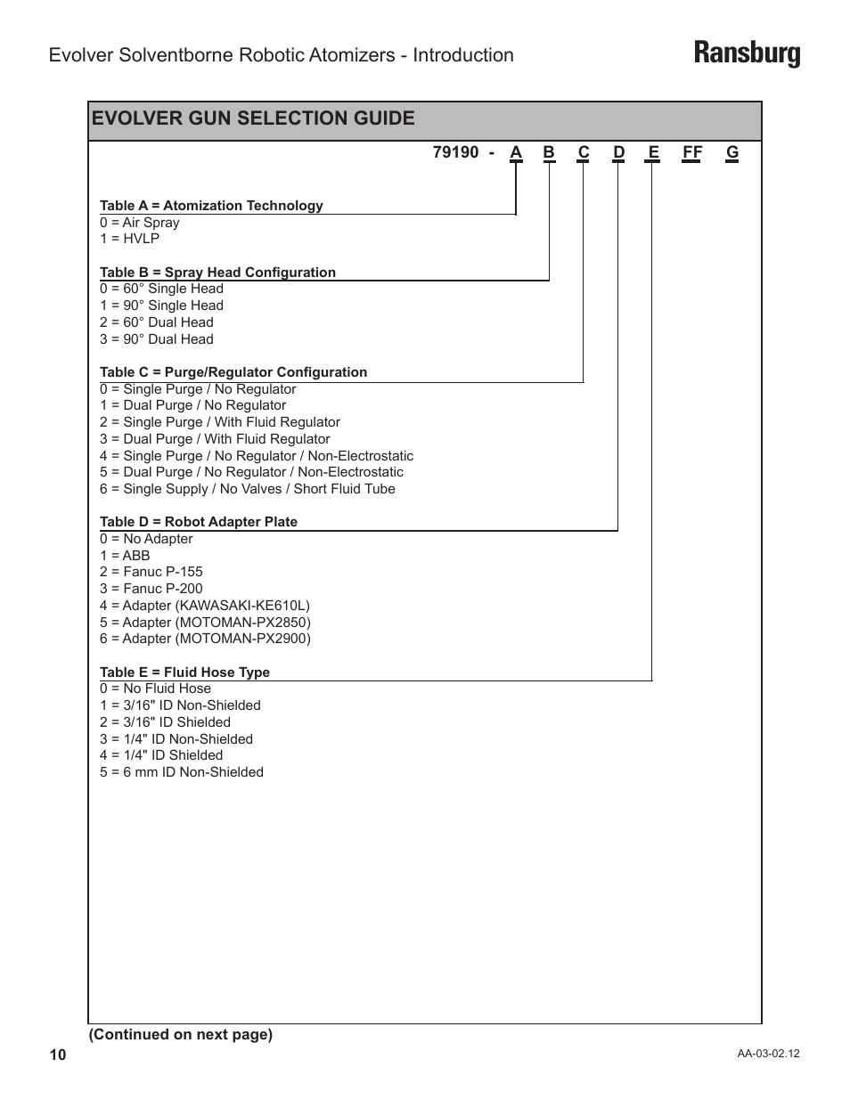 Ransburg, Evolver gun selection guide | Ransburg Evolver Solvent Robot Applicator 79190-XXXXXXXX User Manual | Page 14 / 82