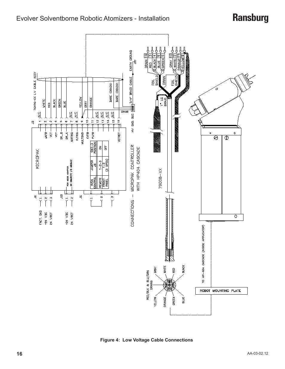 Ransburg | Ransburg Evolver Solvent Robot Applicator 79190-XXXXXXXX User Manual | Page 20 / 82