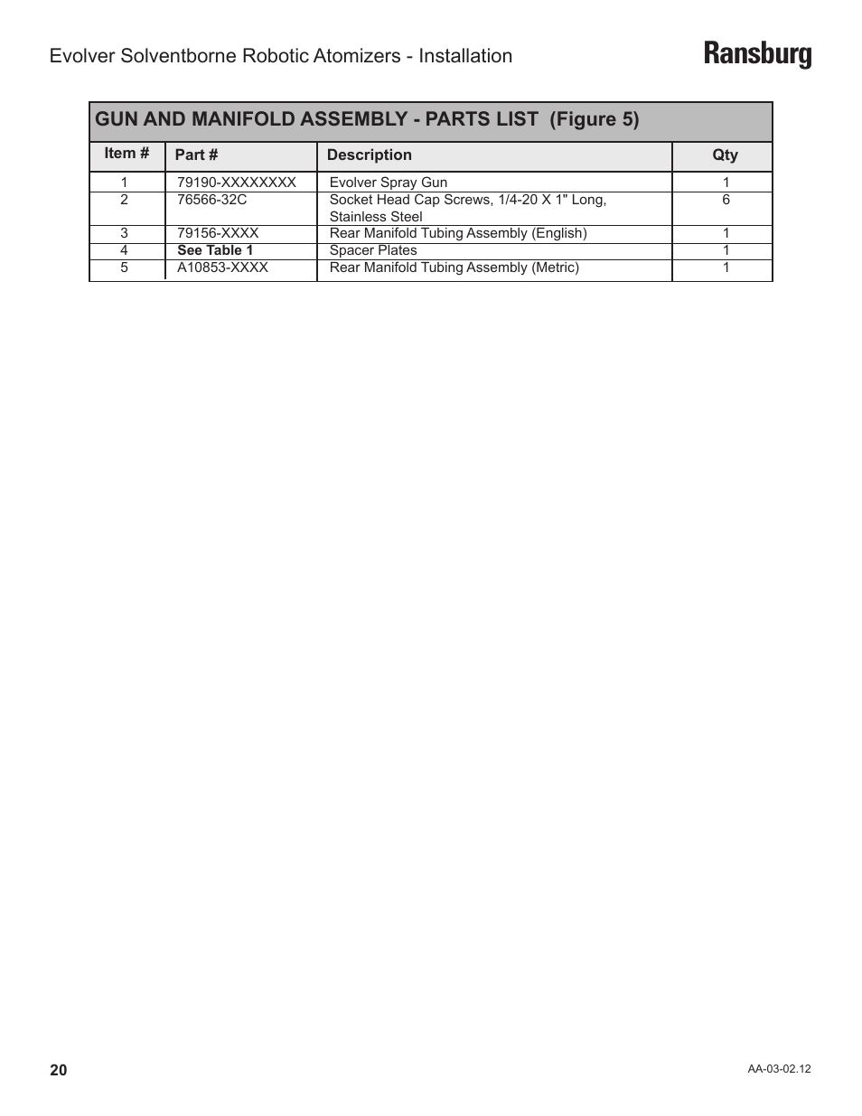 Ransburg, Gun and manifold assembly - parts list (figure 5) | Ransburg Evolver Solvent Robot Applicator 79190-XXXXXXXX User Manual | Page 24 / 82