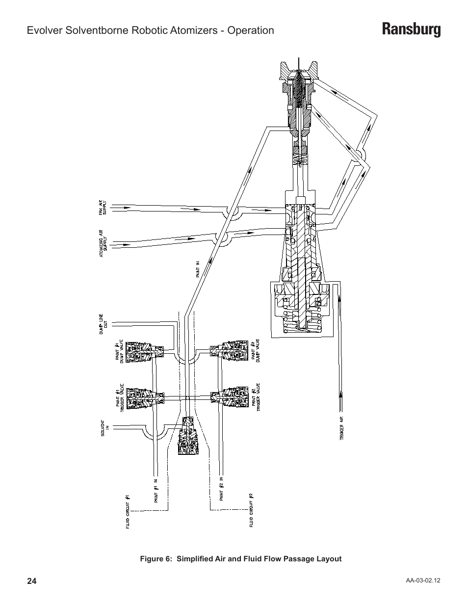 Ransburg | Ransburg Evolver Solvent Robot Applicator 79190-XXXXXXXX User Manual | Page 28 / 82