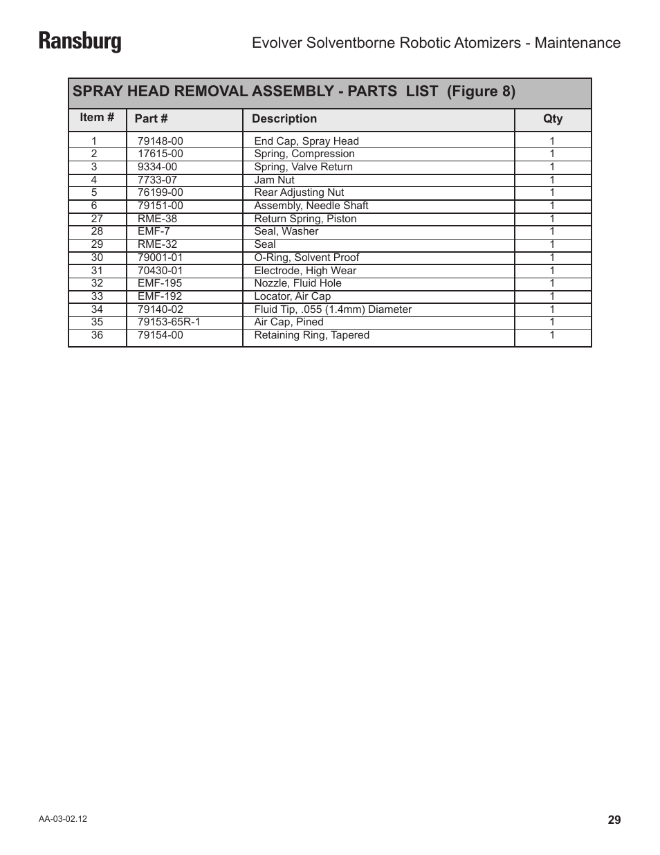 Ransburg | Ransburg Evolver Solvent Robot Applicator 79190-XXXXXXXX User Manual | Page 33 / 82