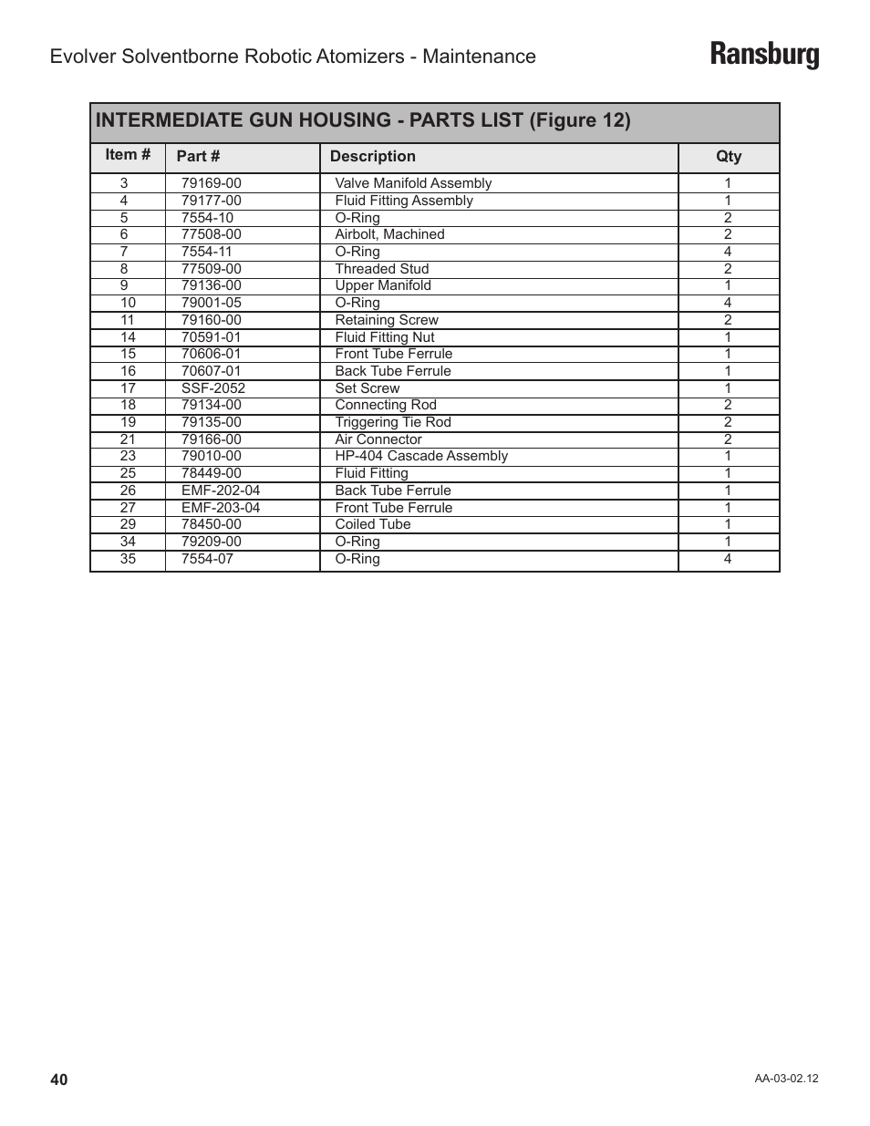 Ransburg, Intermediate gun housing - parts list (figure 12) | Ransburg Evolver Solvent Robot Applicator 79190-XXXXXXXX User Manual | Page 44 / 82