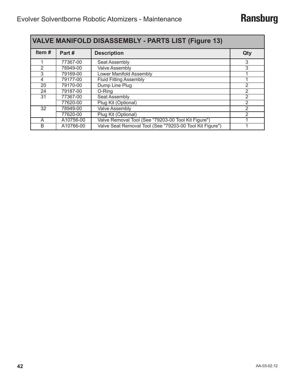 Ransburg | Ransburg Evolver Solvent Robot Applicator 79190-XXXXXXXX User Manual | Page 46 / 82
