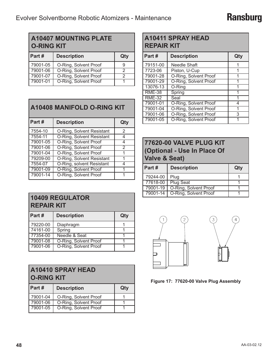 Ransburg | Ransburg Evolver Solvent Robot Applicator 79190-XXXXXXXX User Manual | Page 52 / 82