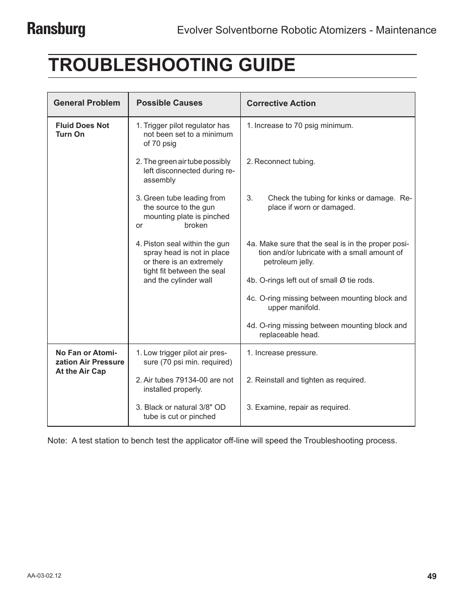 Troubleshooting guide, Ransburg | Ransburg Evolver Solvent Robot Applicator 79190-XXXXXXXX User Manual | Page 53 / 82