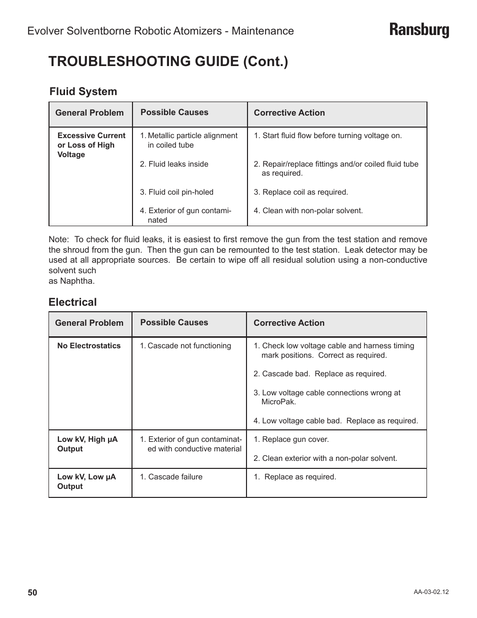 Ransburg, Troubleshooting guide (cont.), Fluid system electrical | Ransburg Evolver Solvent Robot Applicator 79190-XXXXXXXX User Manual | Page 54 / 82