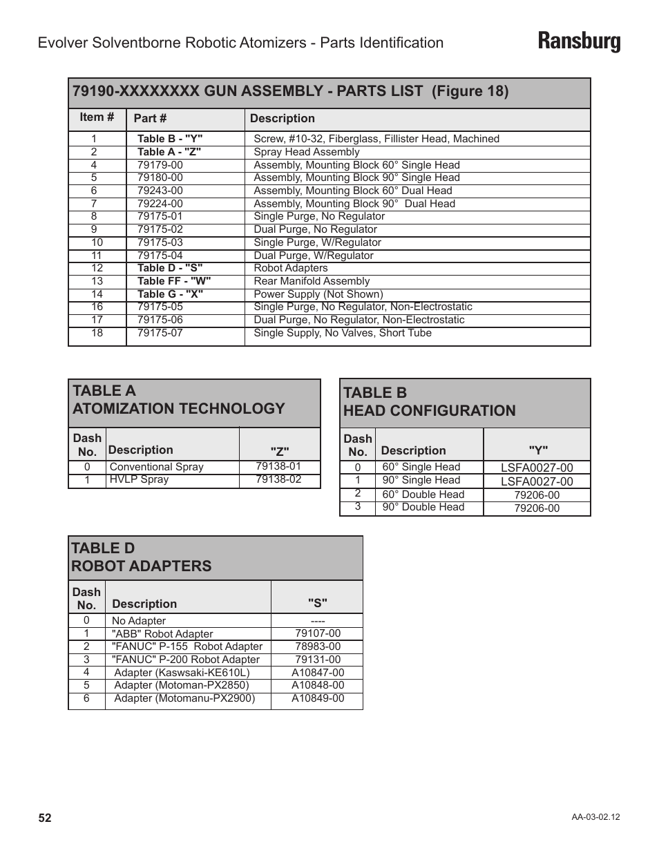 Ransburg, Table a atomization technology, Table b head configuration | Table d robot adapters | Ransburg Evolver Solvent Robot Applicator 79190-XXXXXXXX User Manual | Page 56 / 82