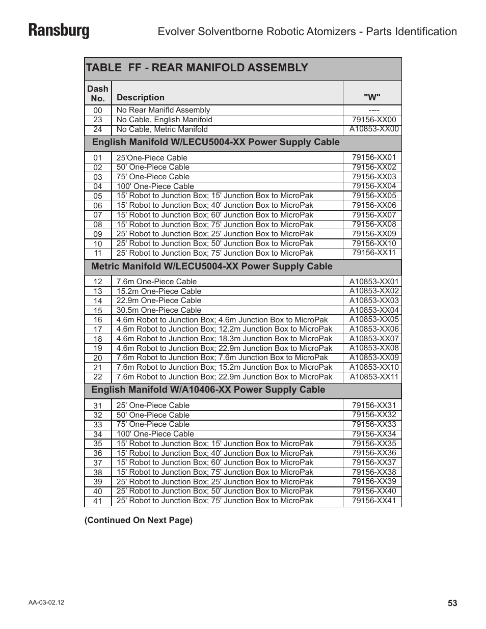 Ransburg, Table ff - rear manifold assembly | Ransburg Evolver Solvent Robot Applicator 79190-XXXXXXXX User Manual | Page 57 / 82