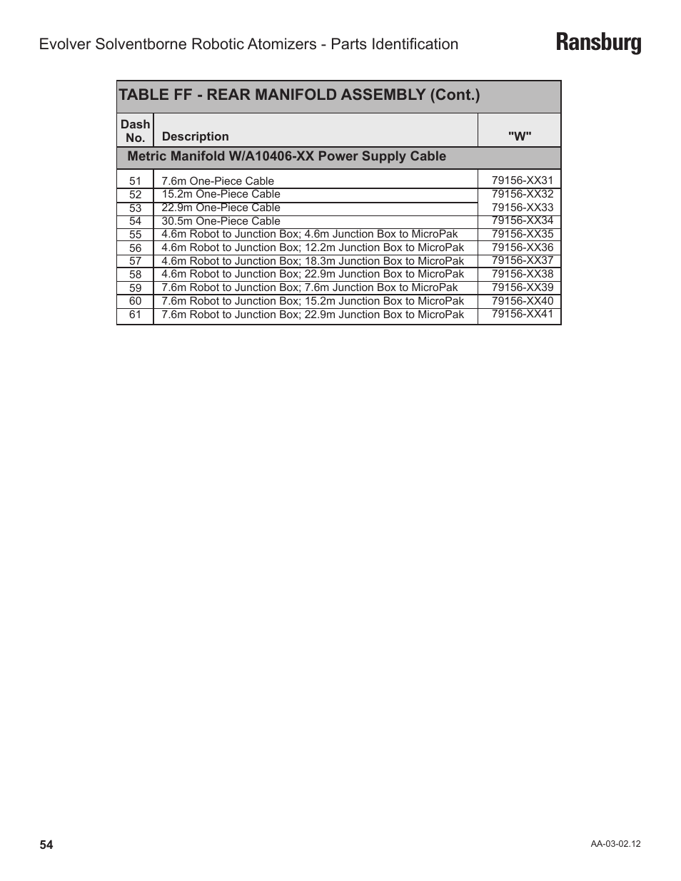 Ransburg, Table ff - rear manifold assembly (cont.) | Ransburg Evolver Solvent Robot Applicator 79190-XXXXXXXX User Manual | Page 58 / 82