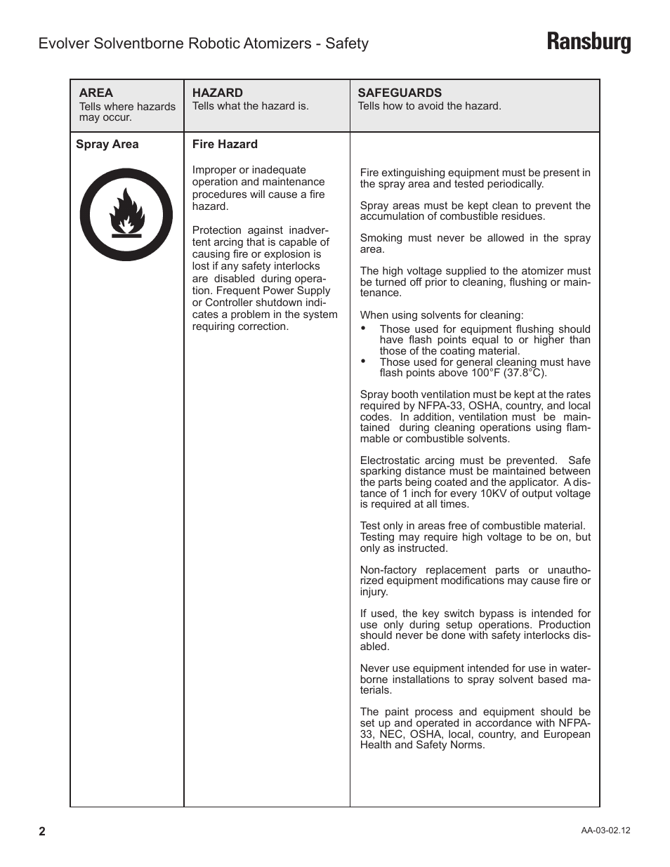 Ransburg, Evolver solventborne robotic atomizers - safety | Ransburg Evolver Solvent Robot Applicator 79190-XXXXXXXX User Manual | Page 6 / 82