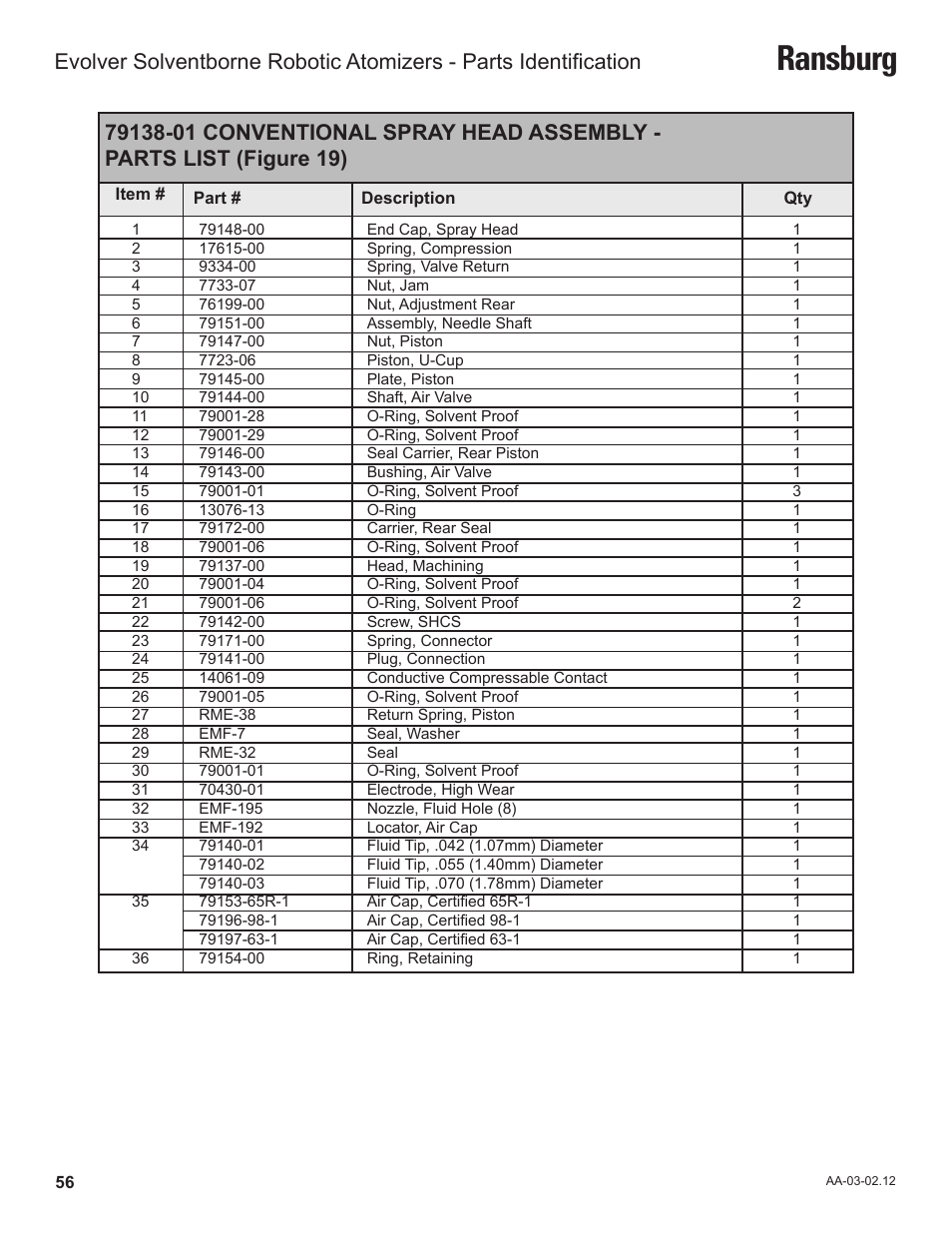 Ransburg | Ransburg Evolver Solvent Robot Applicator 79190-XXXXXXXX User Manual | Page 60 / 82