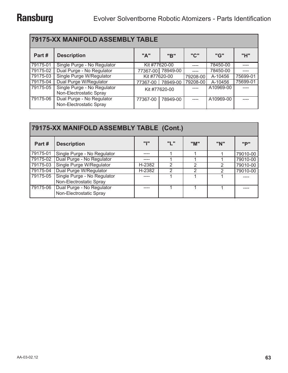 Ransburg | Ransburg Evolver Solvent Robot Applicator 79190-XXXXXXXX User Manual | Page 67 / 82