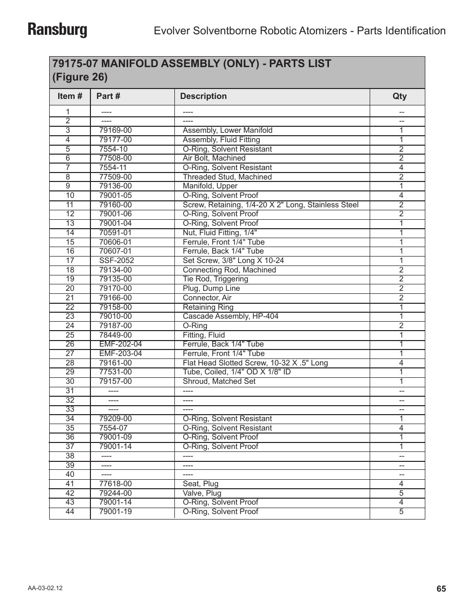 Ransburg | Ransburg Evolver Solvent Robot Applicator 79190-XXXXXXXX User Manual | Page 69 / 82