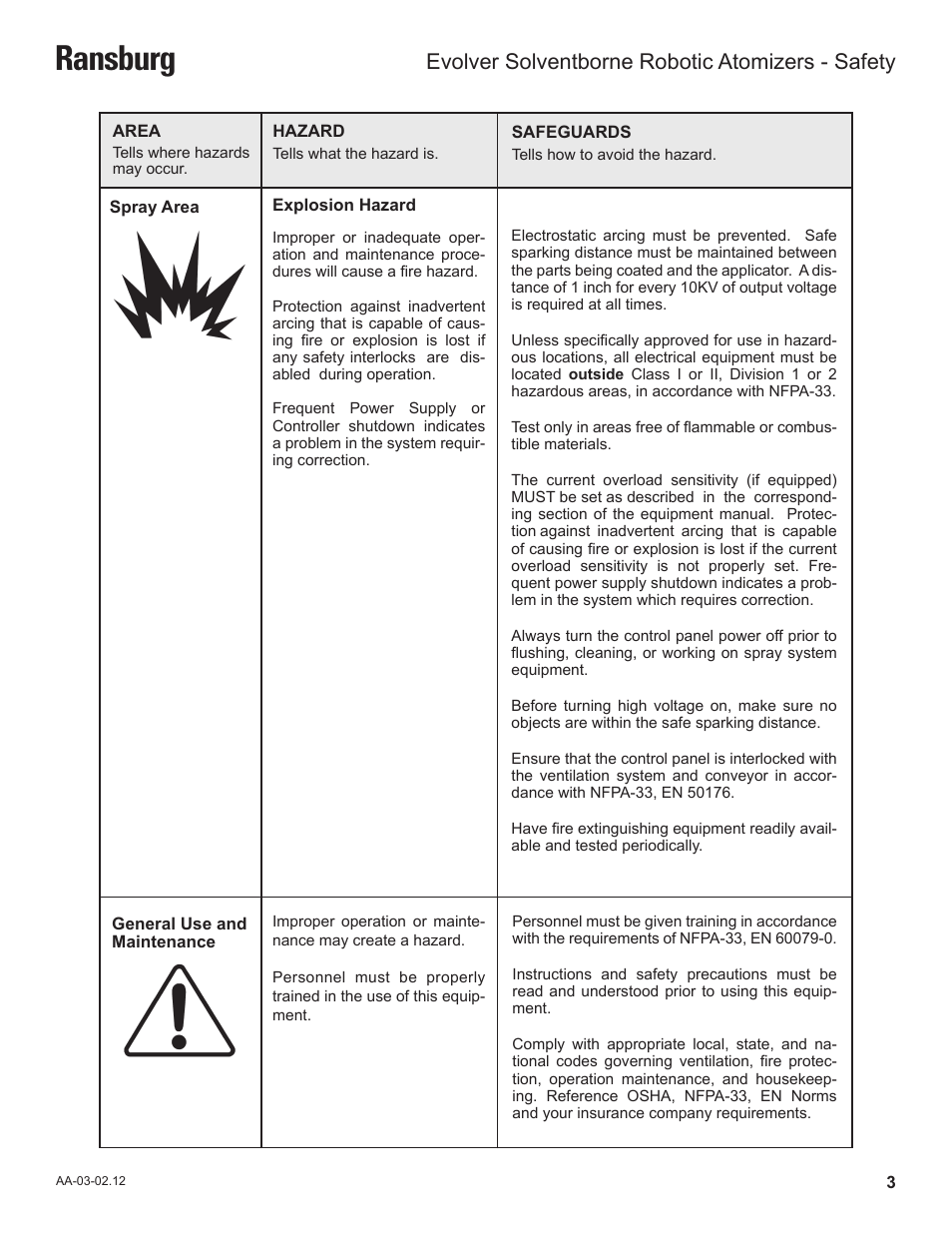 Ransburg, Evolver solventborne robotic atomizers - safety | Ransburg Evolver Solvent Robot Applicator 79190-XXXXXXXX User Manual | Page 7 / 82