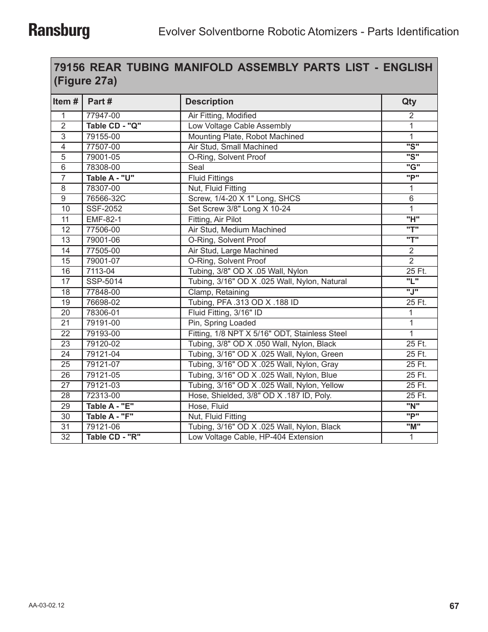 Ransburg | Ransburg Evolver Solvent Robot Applicator 79190-XXXXXXXX User Manual | Page 71 / 82