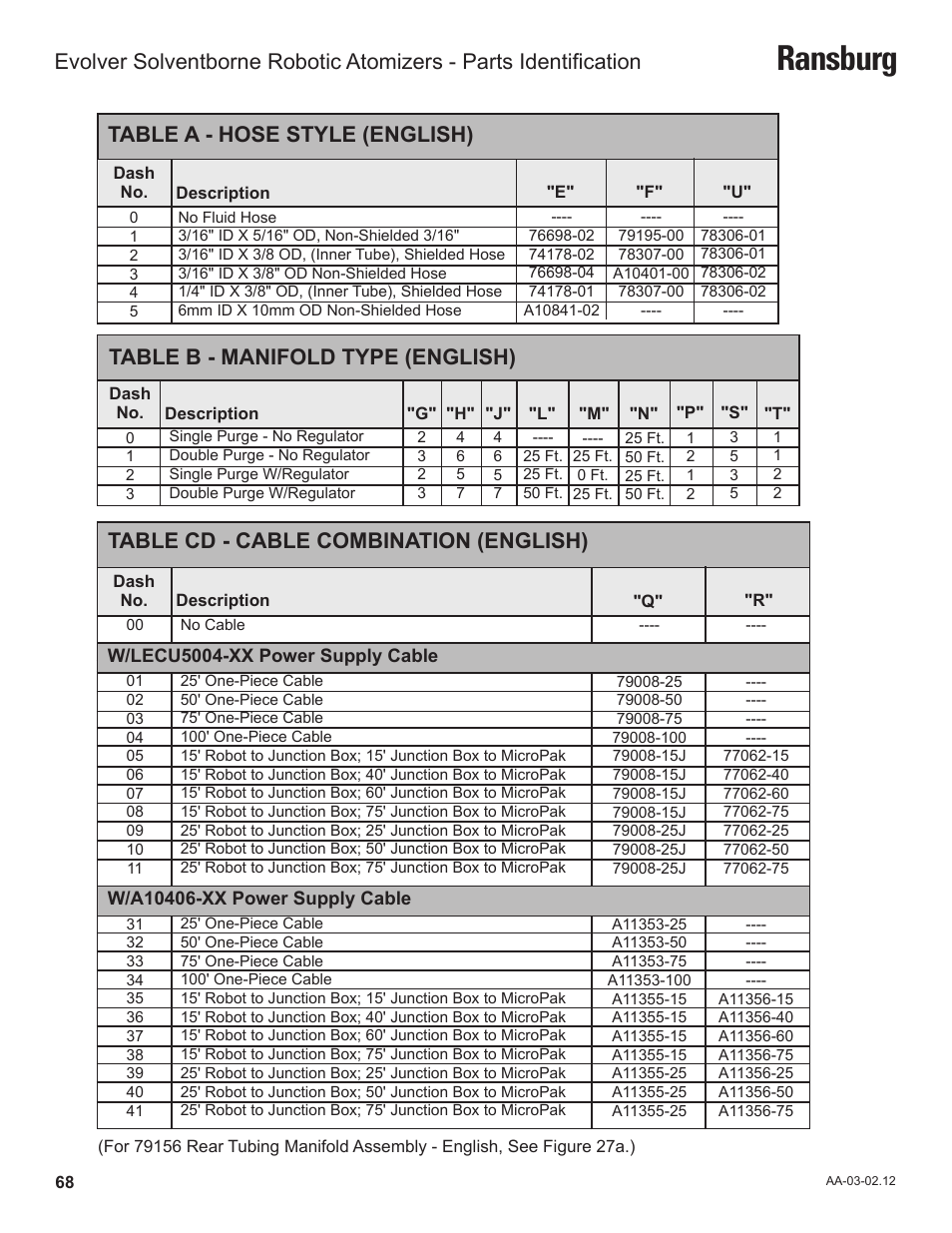 Ransburg, Table a - hose style (english), Table b - manifold type (english) | Table cd - cable combination (english) | Ransburg Evolver Solvent Robot Applicator 79190-XXXXXXXX User Manual | Page 72 / 82