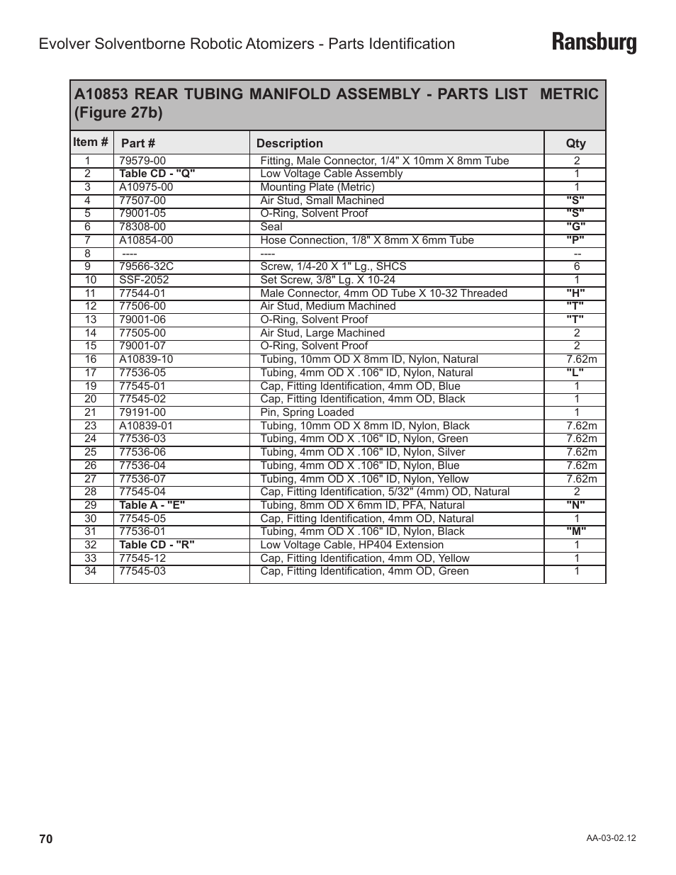 Ransburg | Ransburg Evolver Solvent Robot Applicator 79190-XXXXXXXX User Manual | Page 74 / 82