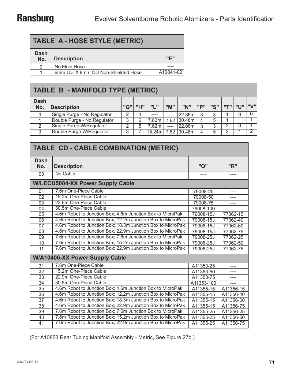 Ransburg, Table a - hose style (metric), Table b - manifold type (metric) | Table cd - cable combination (metric) | Ransburg Evolver Solvent Robot Applicator 79190-XXXXXXXX User Manual | Page 75 / 82