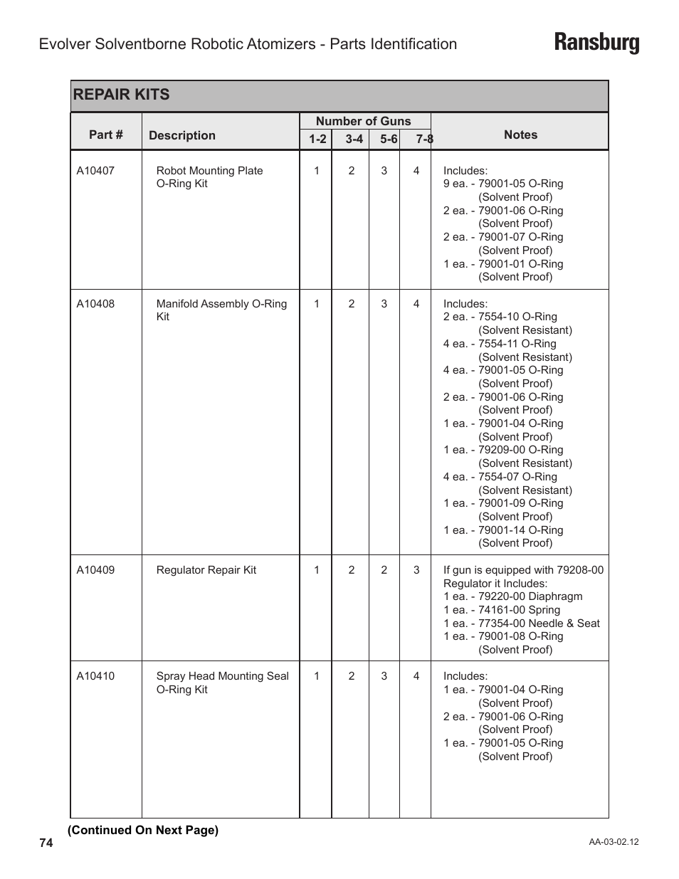 Ransburg, Repair kits | Ransburg Evolver Solvent Robot Applicator 79190-XXXXXXXX User Manual | Page 78 / 82