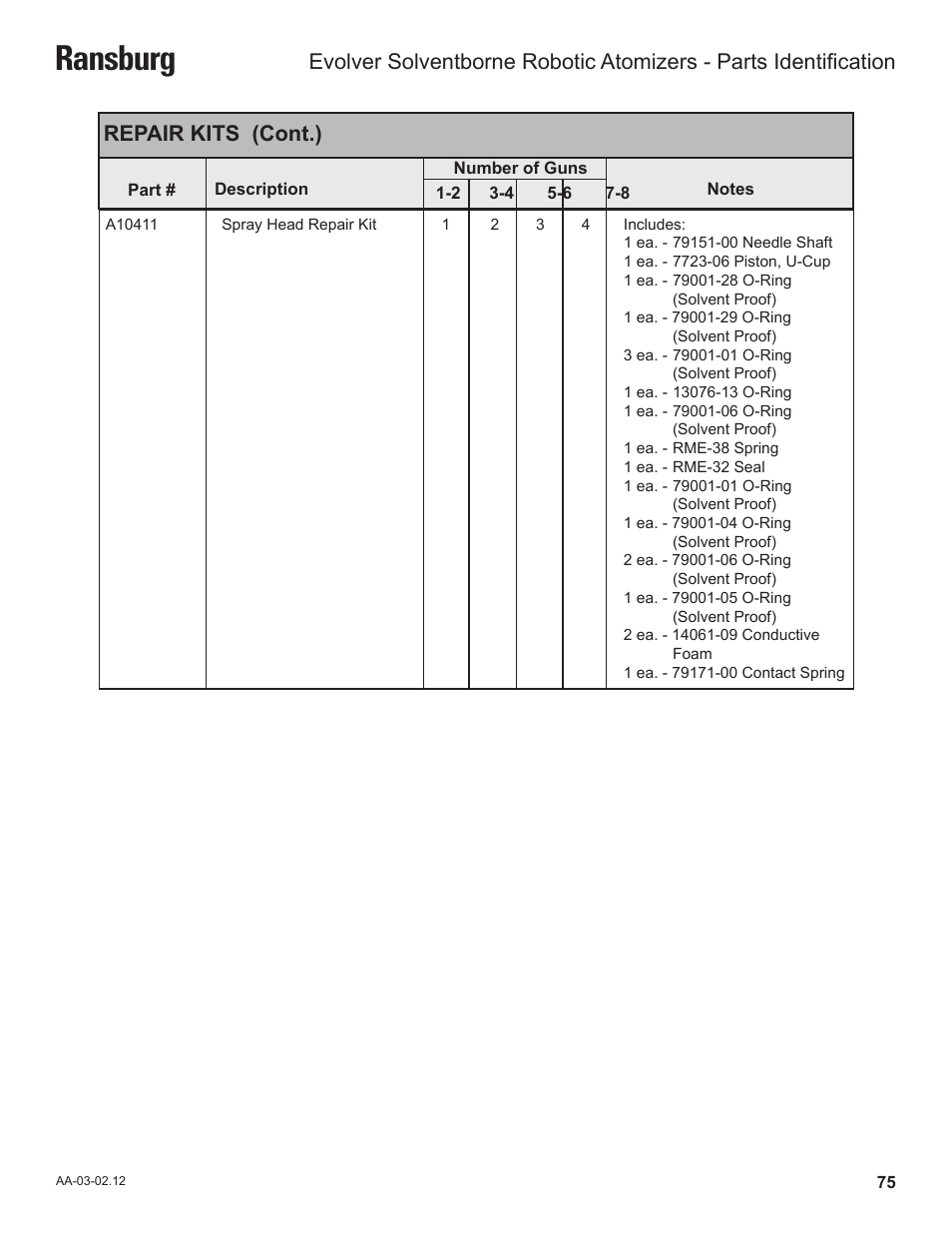 Ransburg, Repair kits (cont.) | Ransburg Evolver Solvent Robot Applicator 79190-XXXXXXXX User Manual | Page 79 / 82
