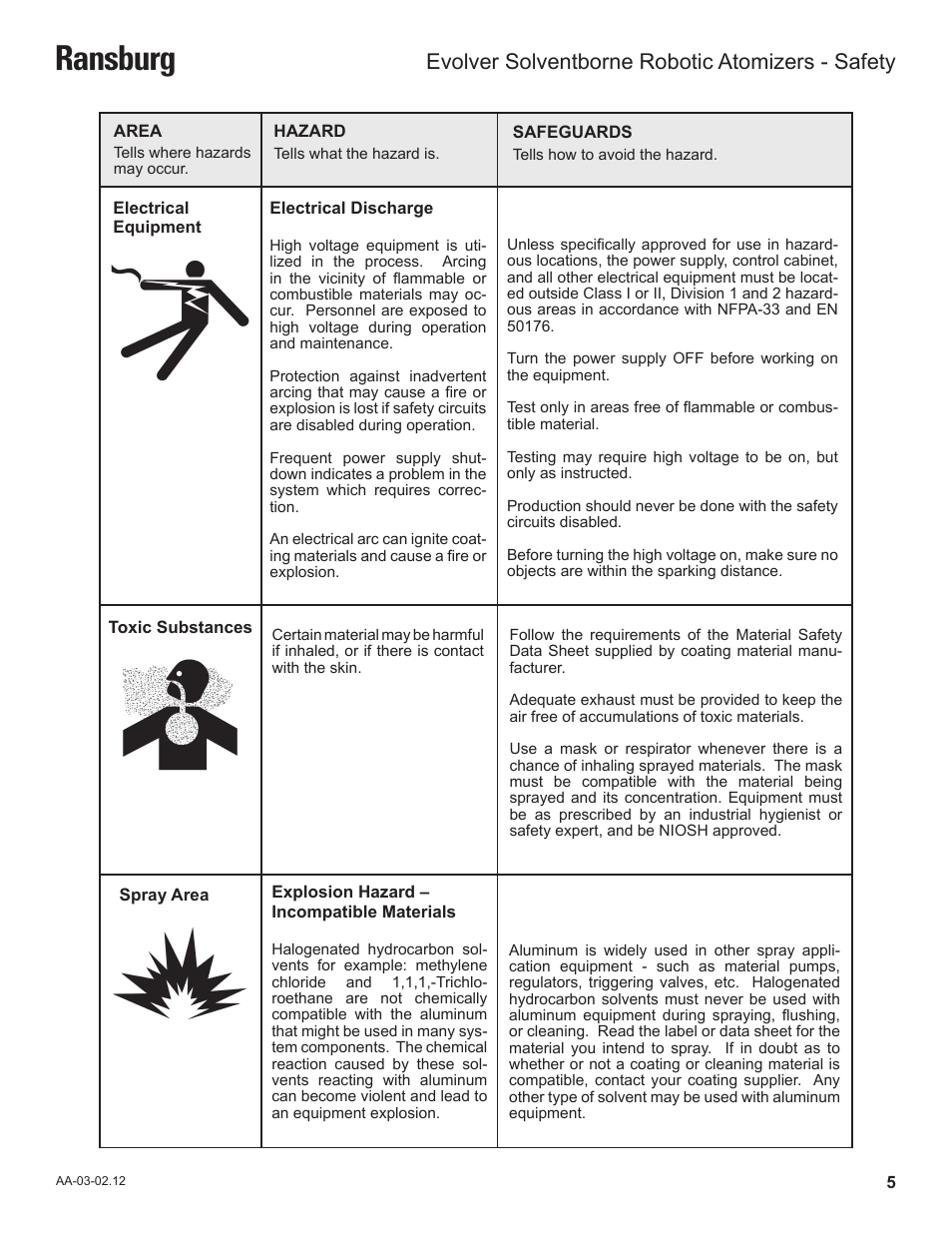 Ransburg, Evolver solventborne robotic atomizers - safety | Ransburg Evolver Solvent Robot Applicator 79190-XXXXXXXX User Manual | Page 9 / 82