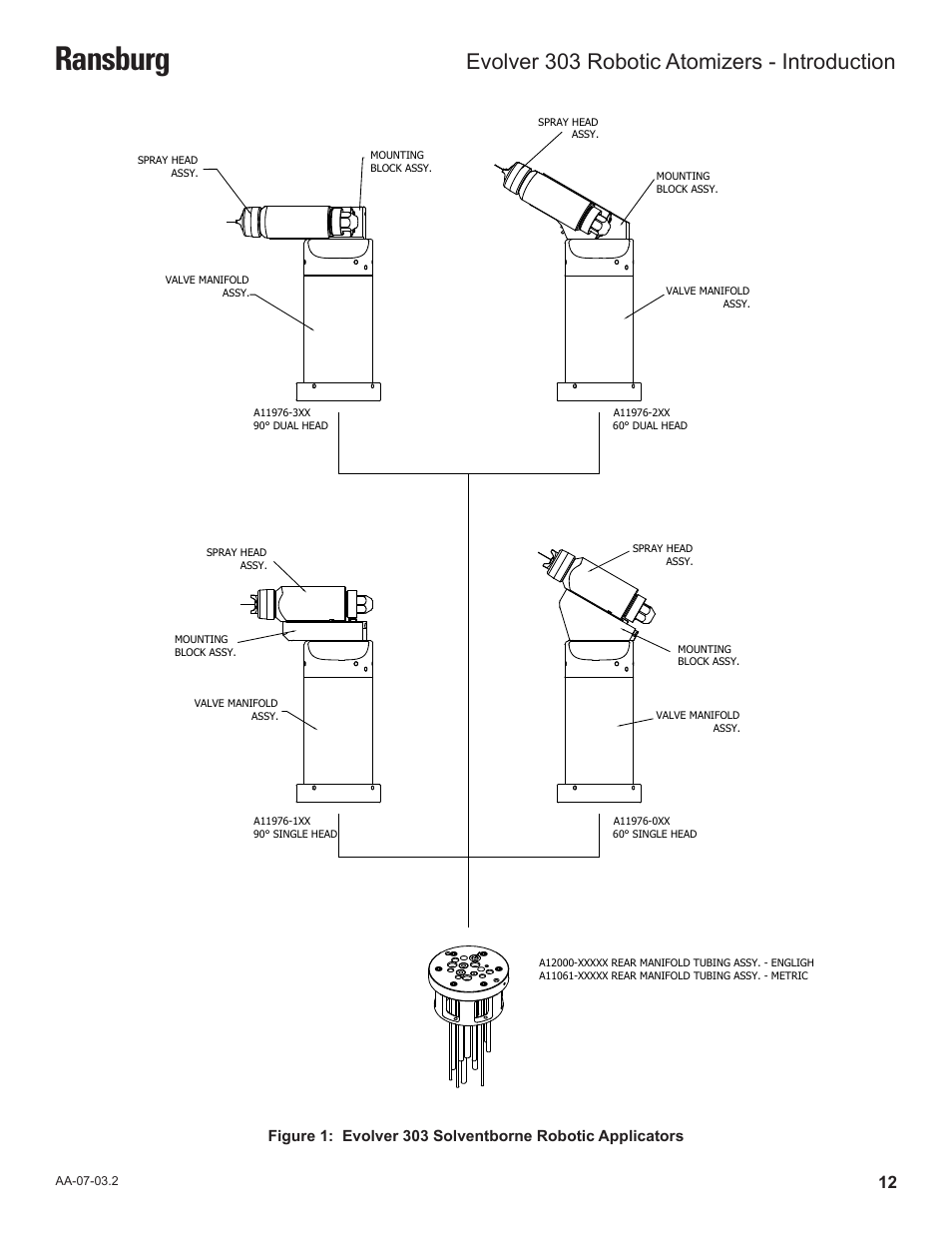 Ransburg, Evolver 303 robotic atomizers - introduction | Ransburg Evolver 303 Solvent Applicator A11976-XXX User Manual | Page 15 / 85