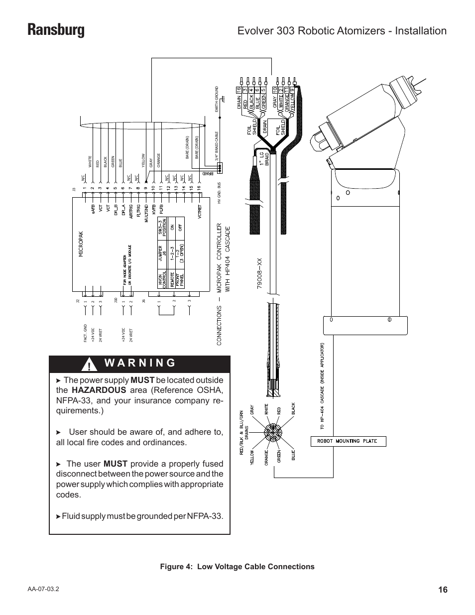 Ransburg, Evolver 303 robotic atomizers - installation, Fluid supply must be grounded per nfpa-33 | Figure 4: low voltage cable connections | Ransburg Evolver 303 Solvent Applicator A11976-XXX User Manual | Page 19 / 85