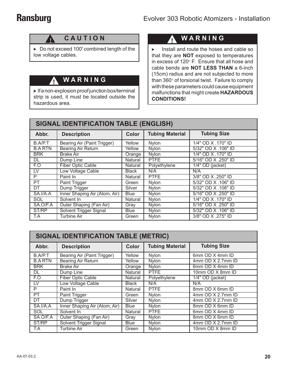 Ransburg, Signal identification table (english), Signal identification table (metric) | Evolver 303 robotic atomizers - installation | Ransburg Evolver 303 Solvent Applicator A11976-XXX User Manual | Page 23 / 85
