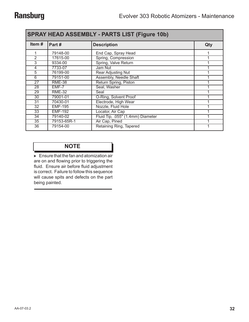 Ransburg, Spray head assembly - parts list (figure 10b), Evolver 303 robotic atomizers - maintenance | Ransburg Evolver 303 Solvent Applicator A11976-XXX User Manual | Page 35 / 85