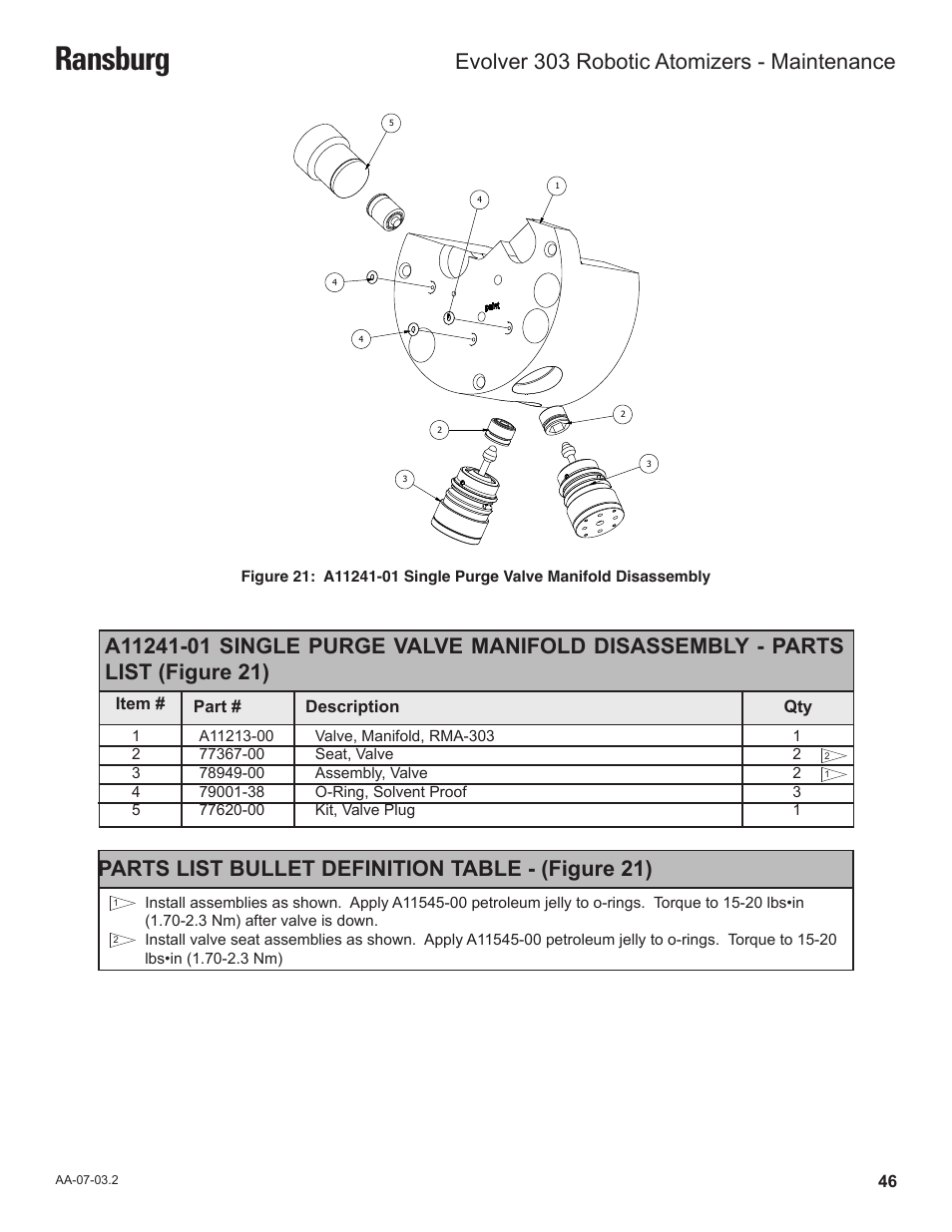 Ransburg, Parts list bullet definition table - (figure 21), Evolver 303 robotic atomizers - maintenance | Ransburg Evolver 303 Solvent Applicator A11976-XXX User Manual | Page 49 / 85