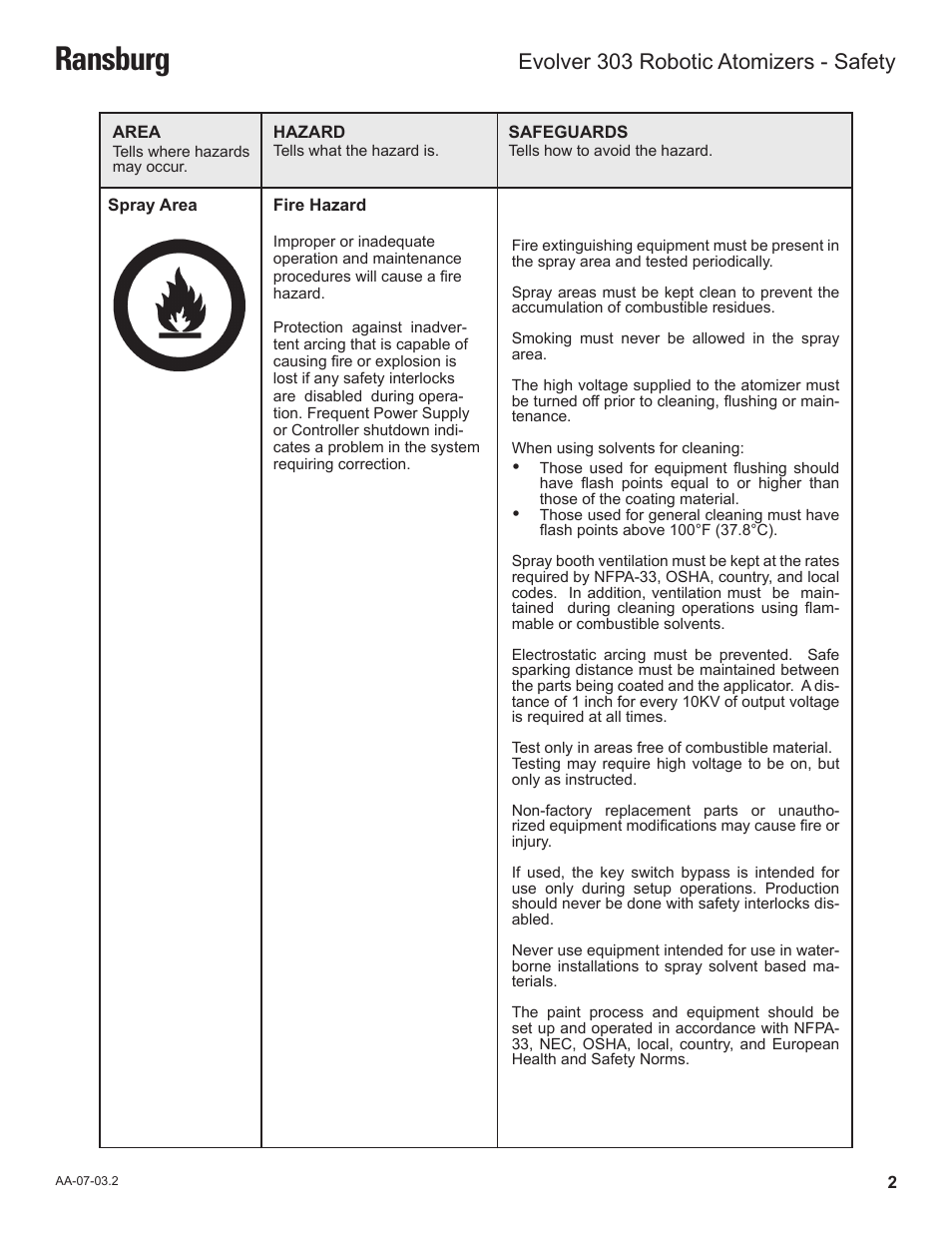 Ransburg, Evolver 303 robotic atomizers - safety | Ransburg Evolver 303 Solvent Applicator A11976-XXX User Manual | Page 5 / 85