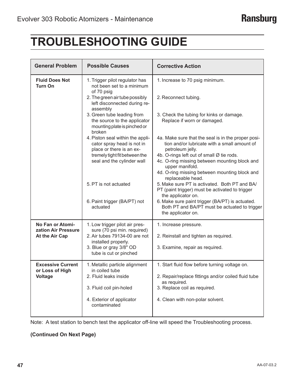 Troubleshooting guide, Ransburg, Evolver 303 robotic atomizers - maintenance | Ransburg Evolver 303 Solvent Applicator A11976-XXX User Manual | Page 50 / 85