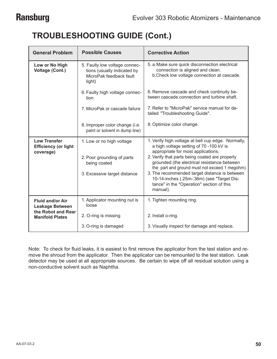 Ransburg, Troubleshooting guide (cont.), Evolver 303 robotic atomizers - maintenance | Ransburg Evolver 303 Solvent Applicator A11976-XXX User Manual | Page 53 / 85