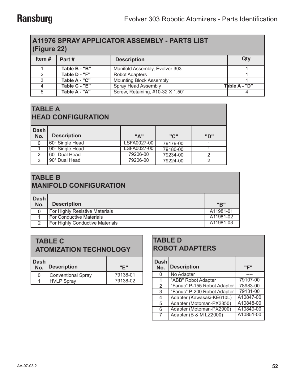 Ransburg, Table a head configuration, Table b manifold configuration | Table c atomization technology, Table d robot adapters | Ransburg Evolver 303 Solvent Applicator A11976-XXX User Manual | Page 55 / 85