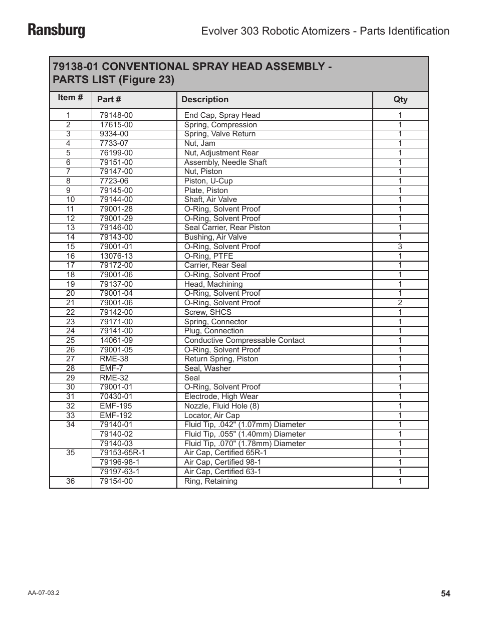 Ransburg | Ransburg Evolver 303 Solvent Applicator A11976-XXX User Manual | Page 57 / 85