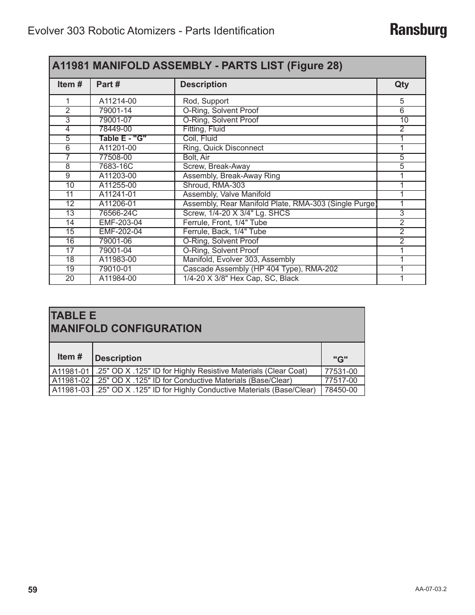 Ransburg, Table e manifold configuration | Ransburg Evolver 303 Solvent Applicator A11976-XXX User Manual | Page 62 / 85