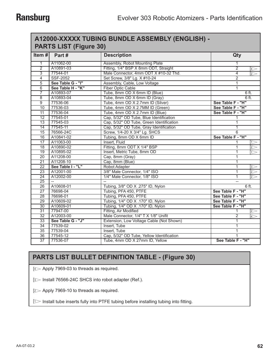 Ransburg, Parts list bullet definition table - (figure 30) | Ransburg Evolver 303 Solvent Applicator A11976-XXX User Manual | Page 65 / 85