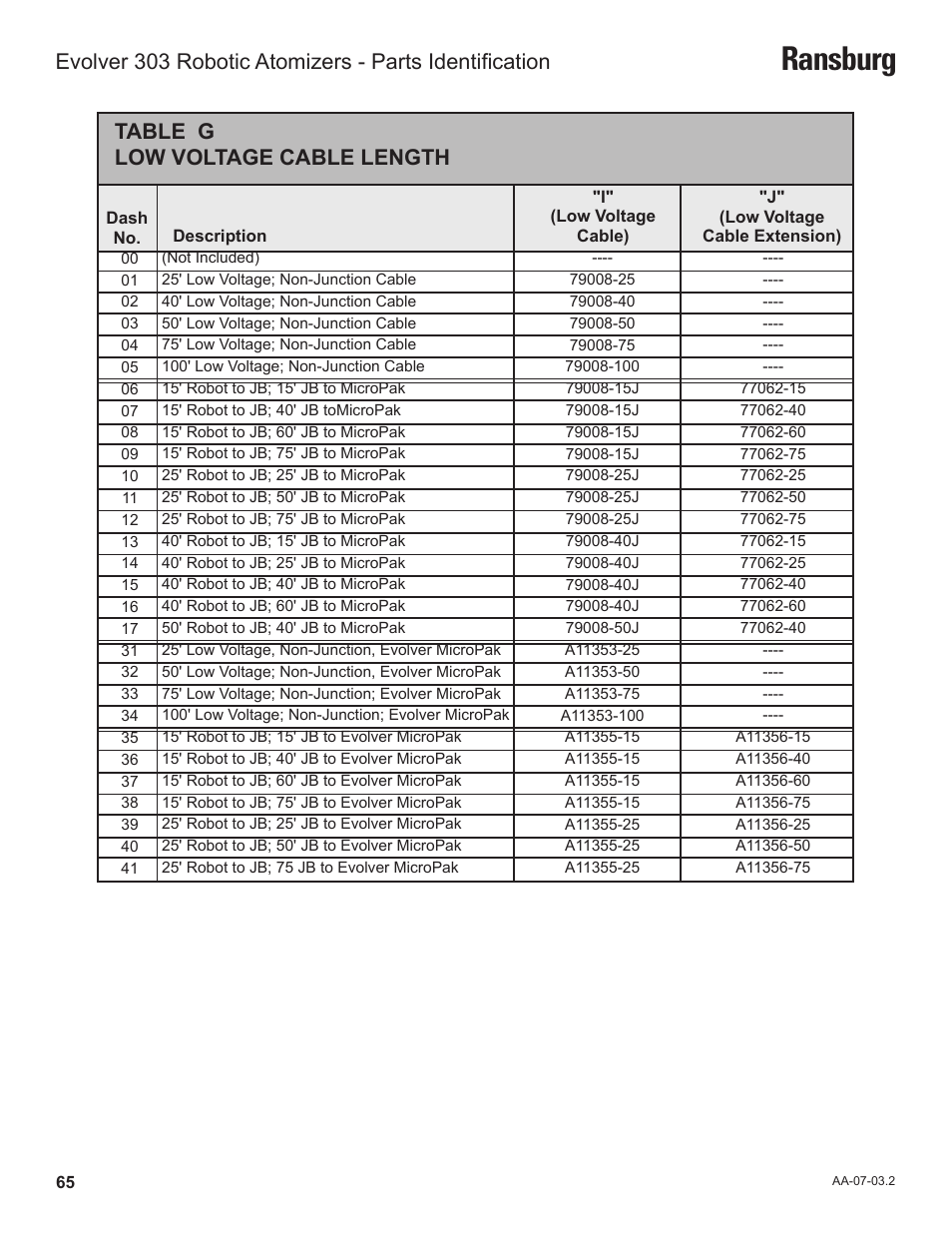 Ransburg, Table g low voltage cable length | Ransburg Evolver 303 Solvent Applicator A11976-XXX User Manual | Page 68 / 85