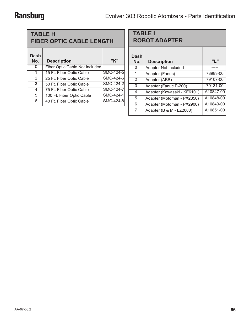 Ransburg, Table h fiber optic cable length, Table i robot adapter | Ransburg Evolver 303 Solvent Applicator A11976-XXX User Manual | Page 69 / 85